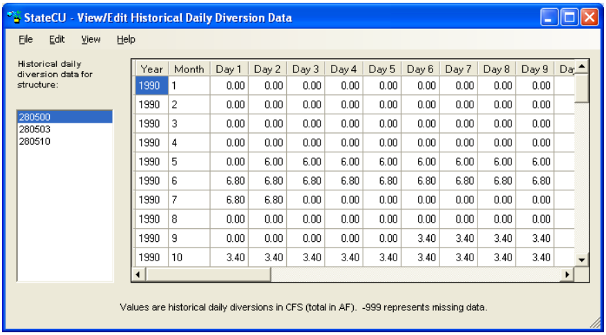 View Daily Diversion Data Window