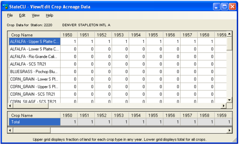Crop Information Window for a _Climate Station Scenario