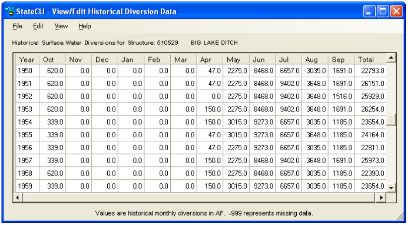 View/Edit Historical Diversion Data Window