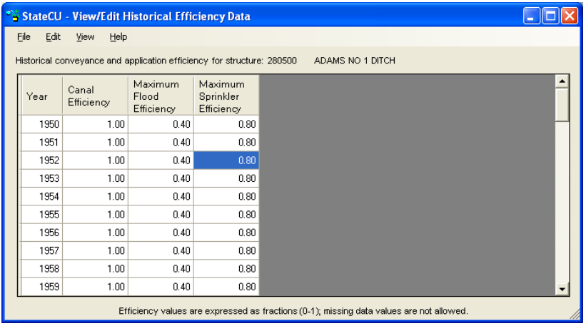 View/Edit Historical Efficiency Data Window