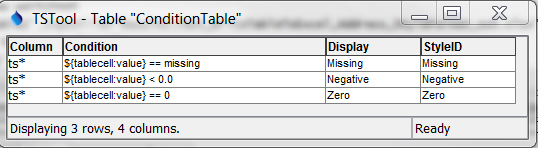 WriteTableToExcel ConditionTable