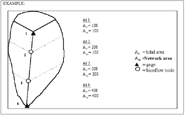 GageProrationDiagram