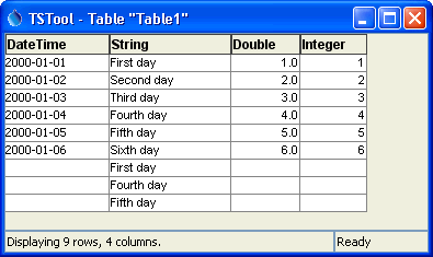 Table Corresponding to Results from Parameters in Command Editor