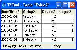 Table Corresponding to AppendTableID in Command Editor