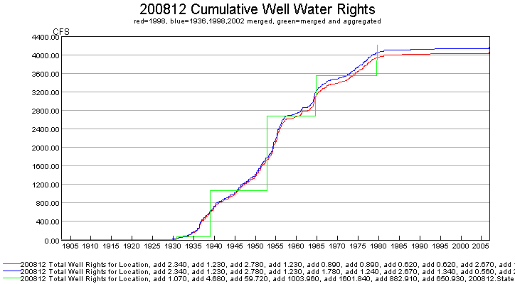 SetIrrigationPracticeTSPumpingMaxUsingWellRights - CDSS / StateDMI