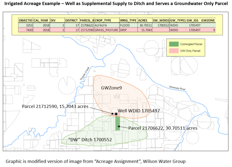 ReadCropPatternTSFromHydroBase - CDSS / StateDMI