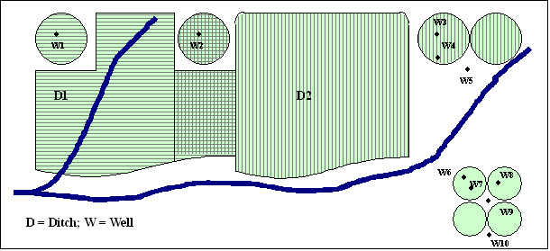 Parcel Supply Diagram