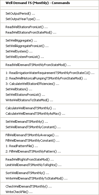 Menu_Commands_StateMod_WellDemandTSMonthly