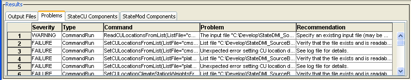 2 - Getting Started - CDSS / StateDMI