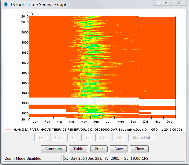 TSView_Graph_Raster_DayFlow