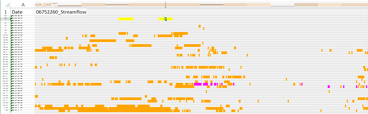 WriteTimeSeriesToExcelBlock Output