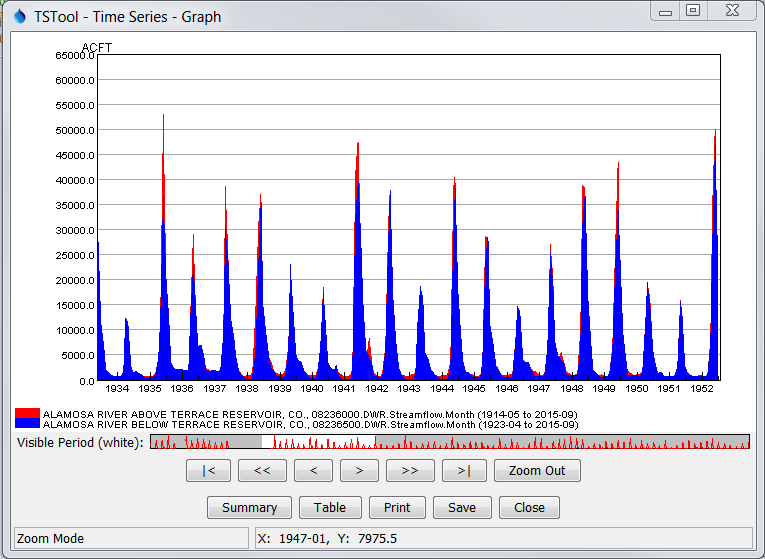 TSView_Graph_Area_MonthFlow