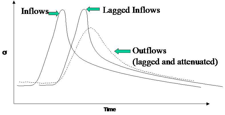 LagK-graph