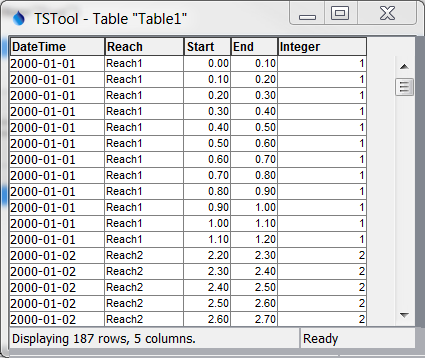 SplitTableRow Split Output