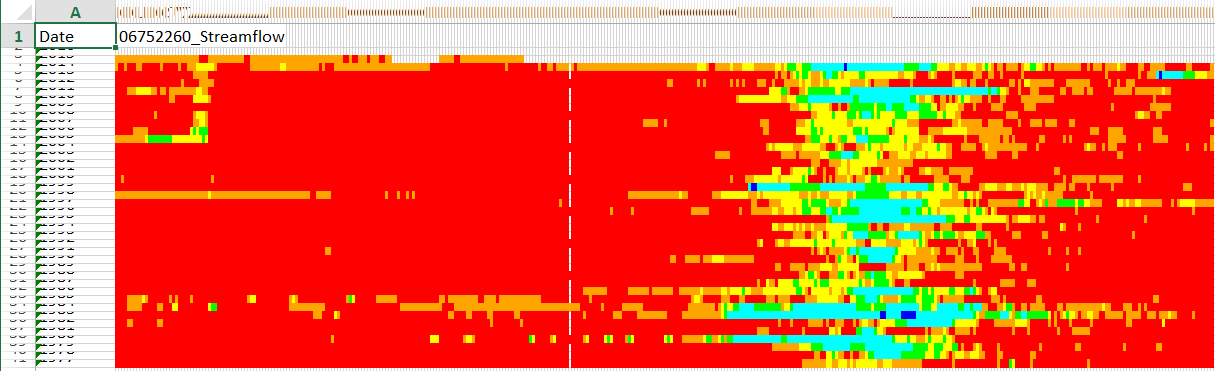 WriteTimeSeriesToExcelBlock Output2