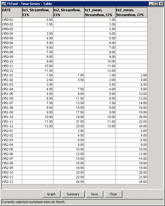 NewStatisticTimeSeries Table