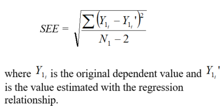 FillRegression - CDSS / TSTool