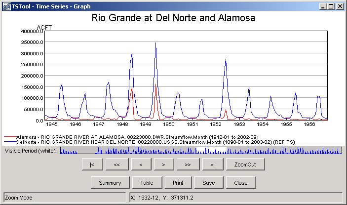 RelativeDiff GraphData