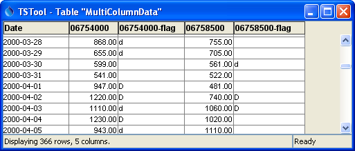 TableToTimeSeries Multiple DataTable