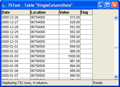 TableToTimeSeries Single DataTable
