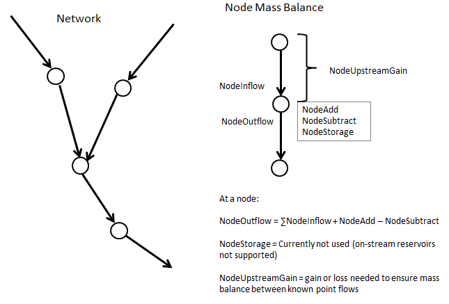 AnalyzeNetworkPointFlow_Diagram