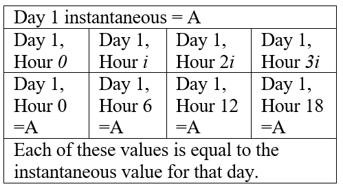 ChangeInterval-large-INST-to-small-MEAN