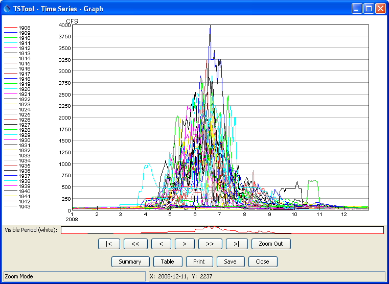 CreateEnsembleFromOneTimeSeries Graph