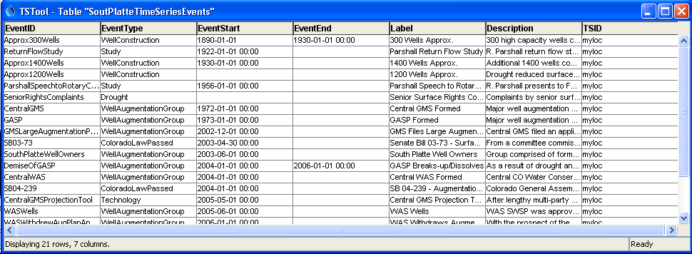 CreateTimeSeriesEventTable OutputTable