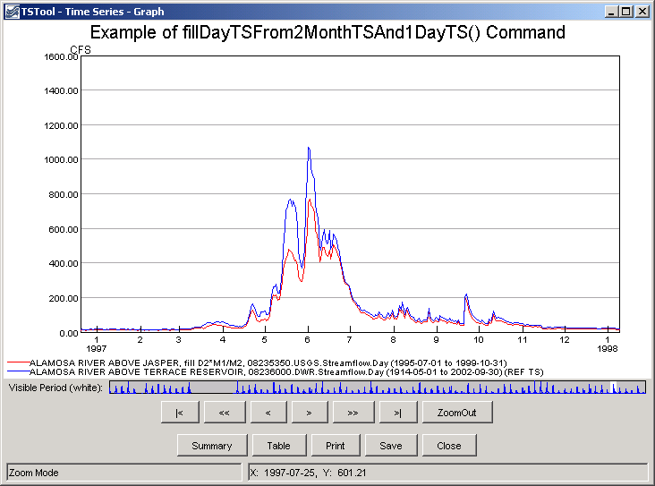 FillDayTSFrom2MonthTSAnd1DayTS_Graph