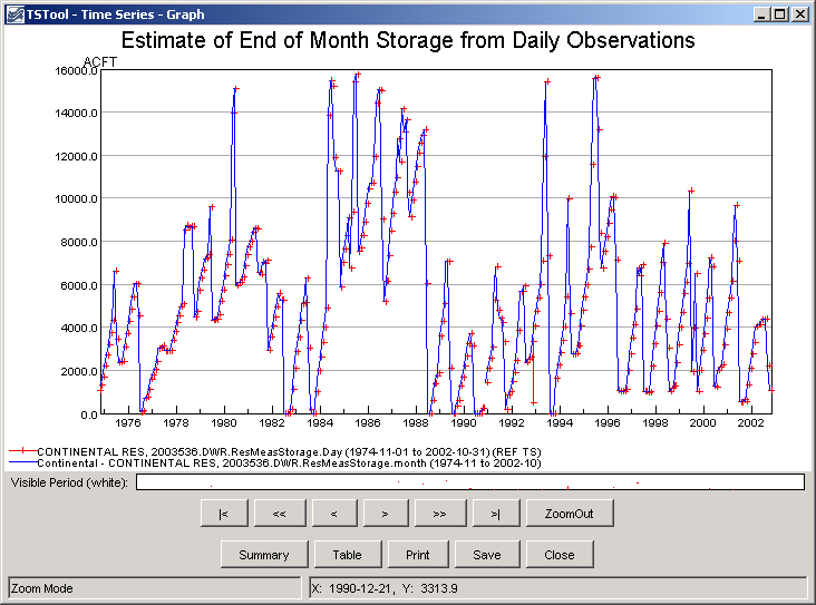 NewEndOfMonthTSFromDayTS Graph