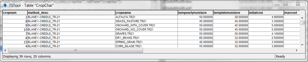 ReadTableFromDataStore Results