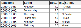 SetPropertyFromTable example