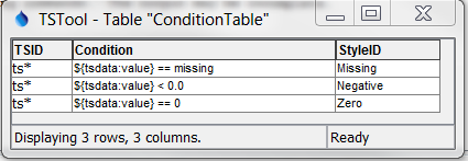 WriteTimeSeriesToExcel ConditionTable