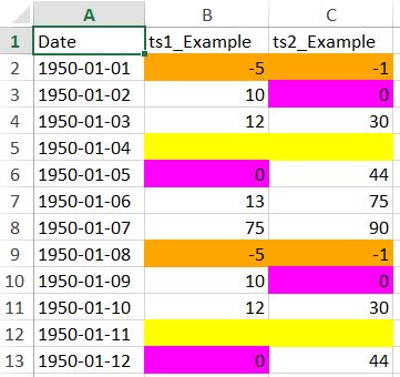 WriteTimeSeriesToExcel Output