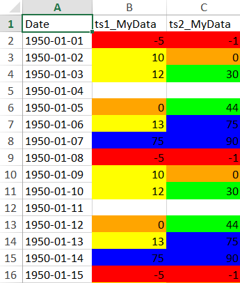 WriteTimeSeriesToExcel Output2