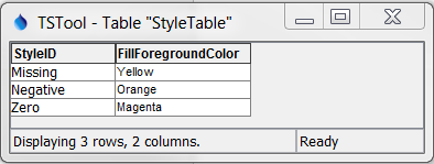 WriteTimeSeriesToExcel StyleTable