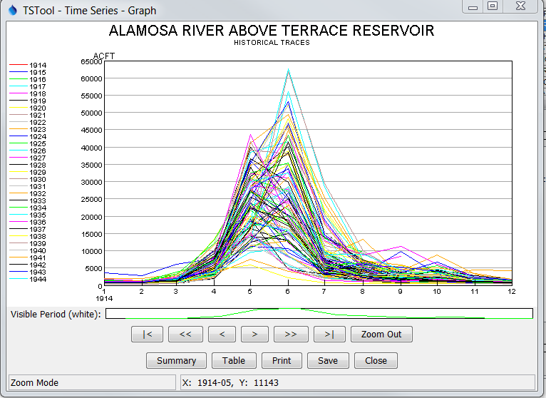 Example Graph for Time Series Traces