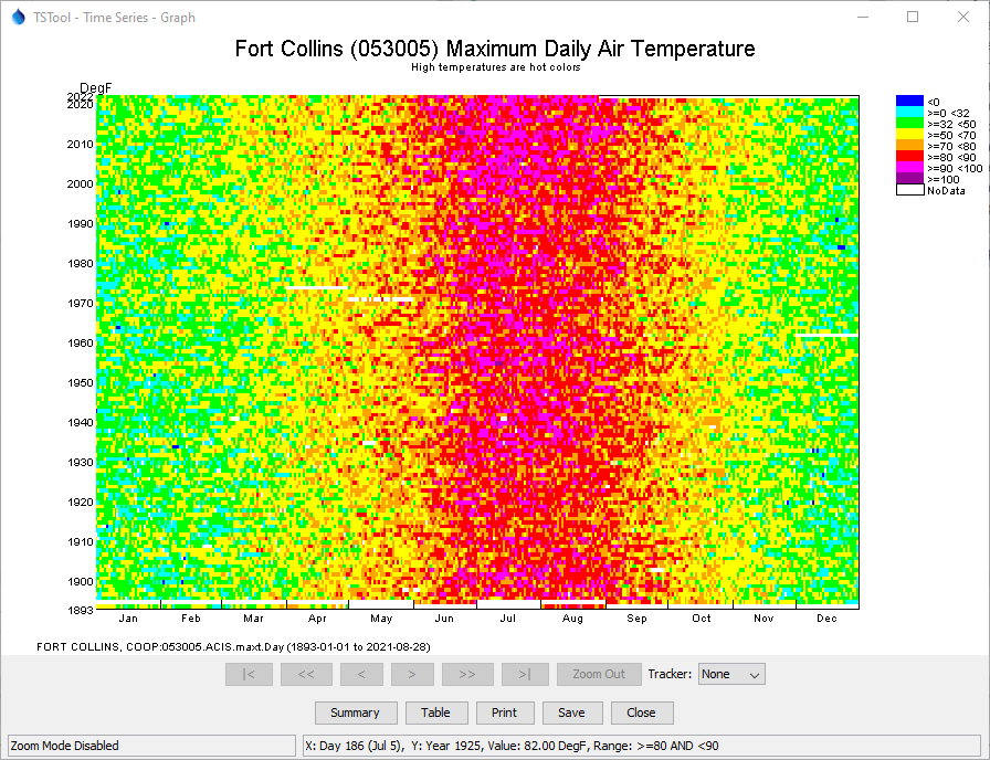 Example Raster Graph showing Daily Streamflow