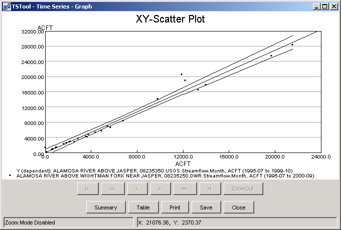 Graph Confidence Interval