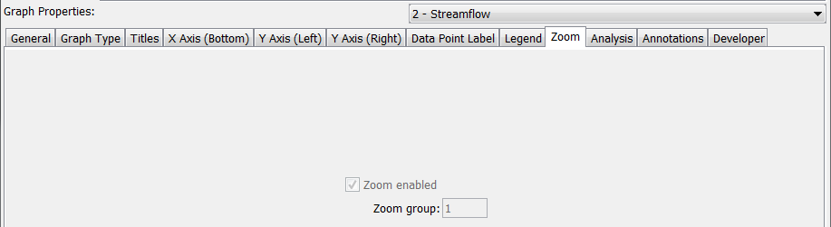 Example Graph Zoom Properties