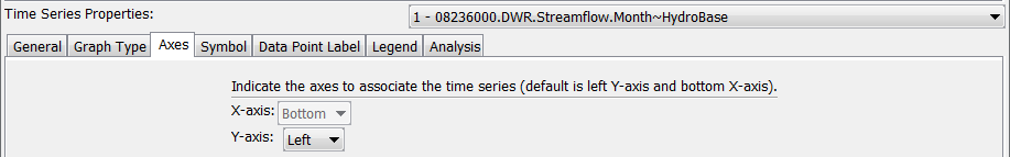 Example Time Series Axes Properties