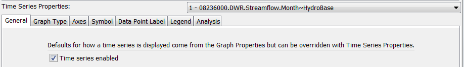 Example Time Series General Properties