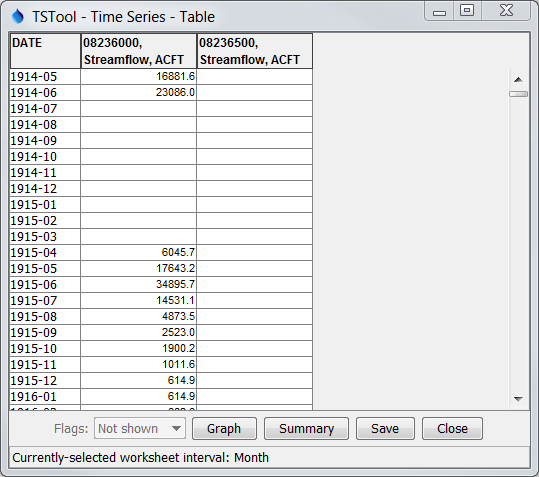 Example Table View showing Monthly Streamflow