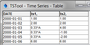 Results from AdjustExtremes Command