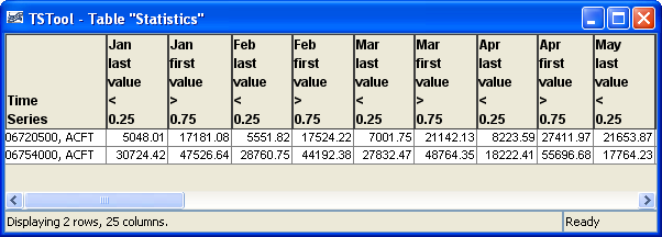 Statistics from Pattern Analysis
