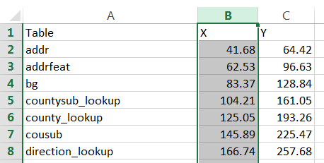 CreateDataStoreDataDictionary Command editor for Entity Relationship Layout Parameters