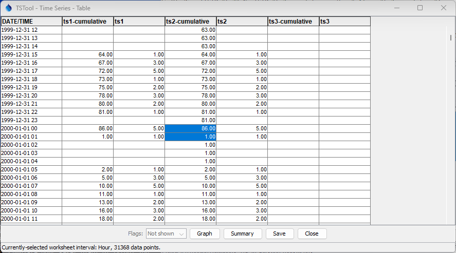 Cumulate results for hourly data with reset