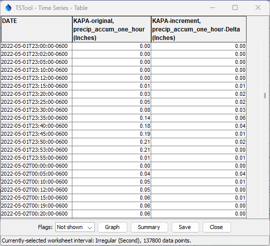 Delta table for ResetType of Auto