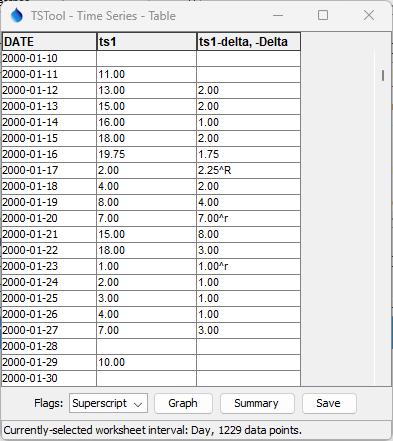 Example data showing rollover and manual reset