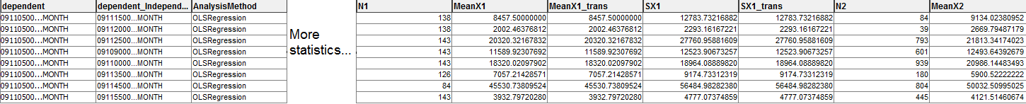 Example of FillMixedStation output table